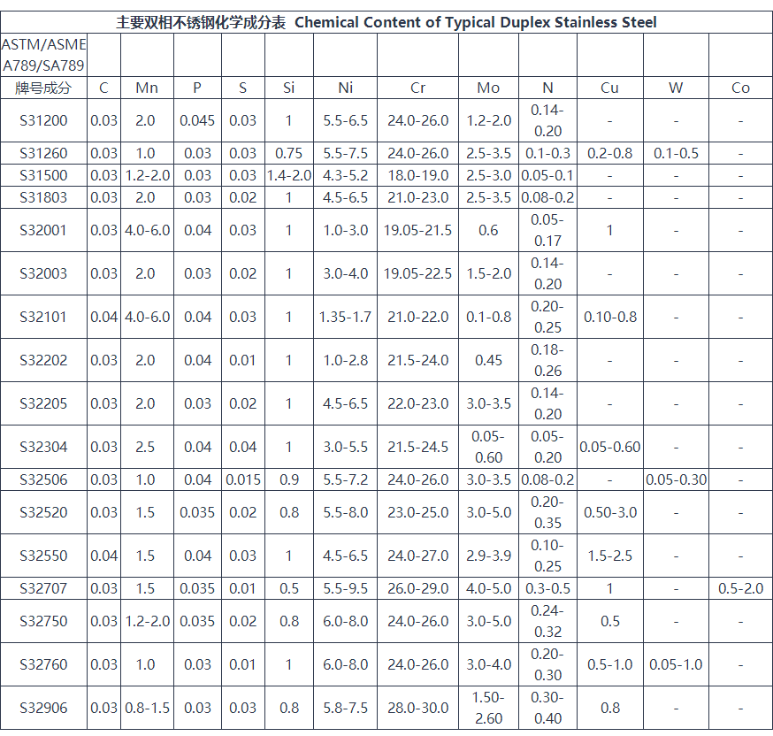 超级双相不锈钢