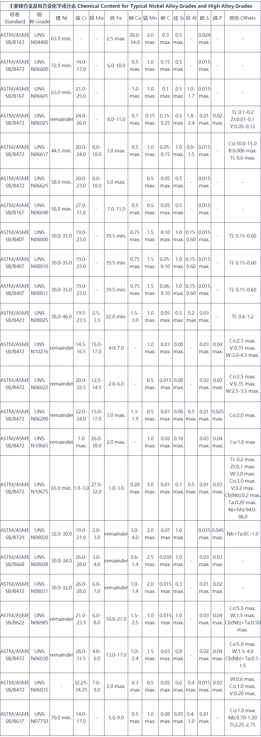 N08810镍合金