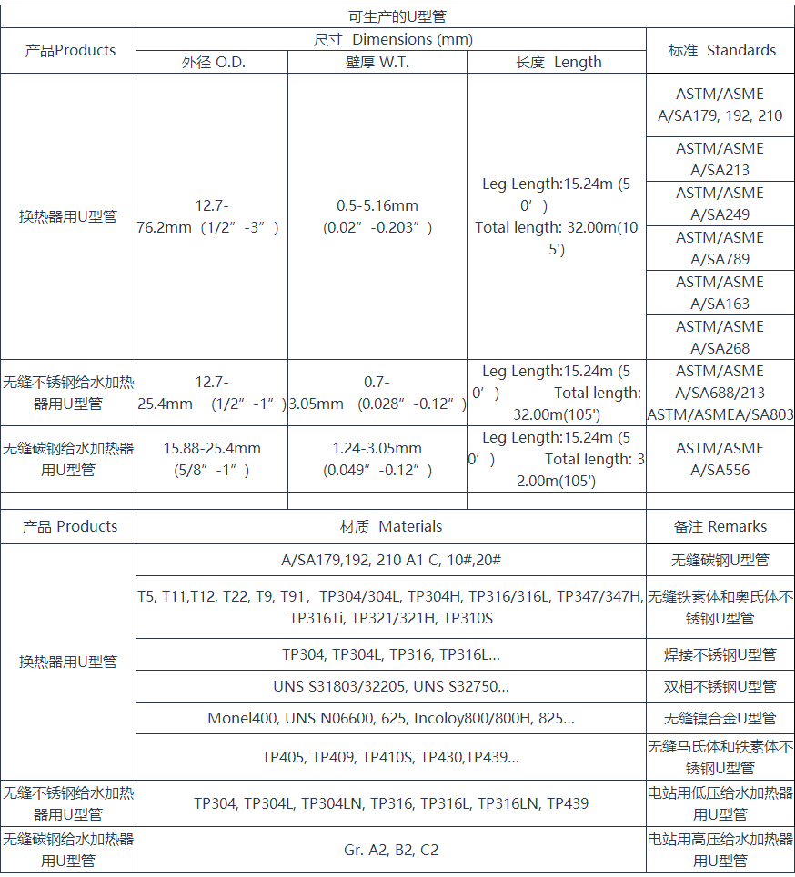 不锈钢U型弯管